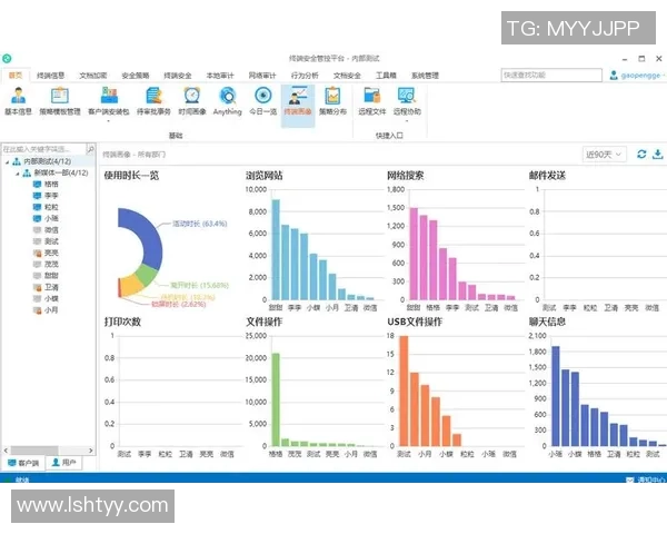 构建防止多账户作弊与马甲套利行为的智能监测与防范系统